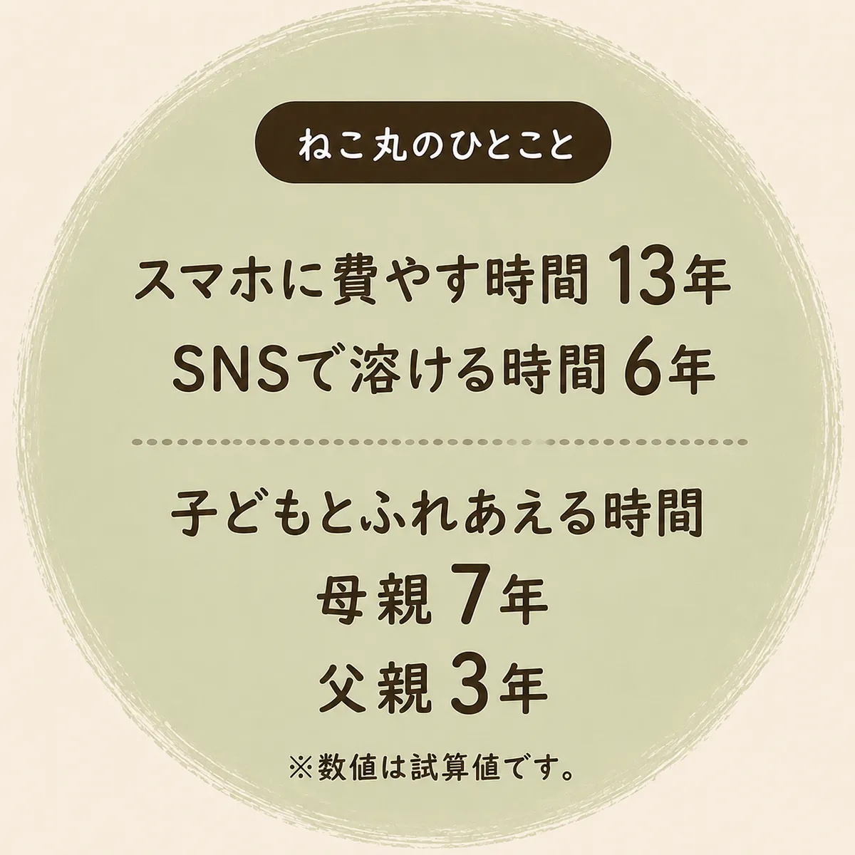 ねこ丸のひとこと:スマホに費やす時間は人生でおよそ13年、SNSで溶ける時間は6年(試算値)。子どもとふれあえる時間は母親7年・父親3年という試算も